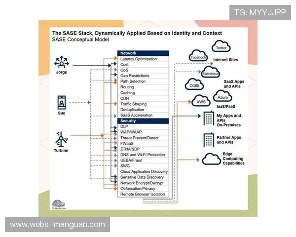 软件定义网络(SDN)灵活调整赛事网络策略